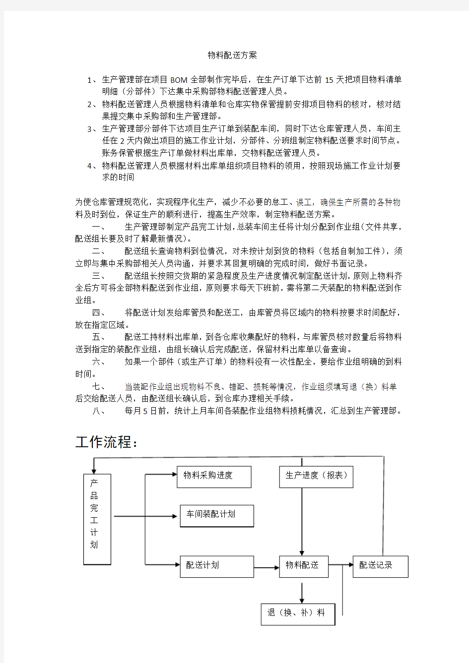 物料配送方案