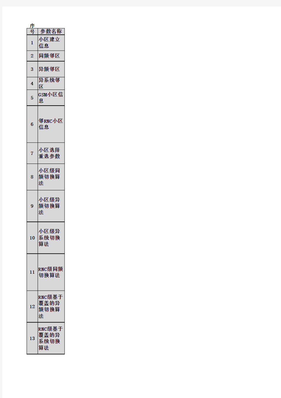 常用参数范例