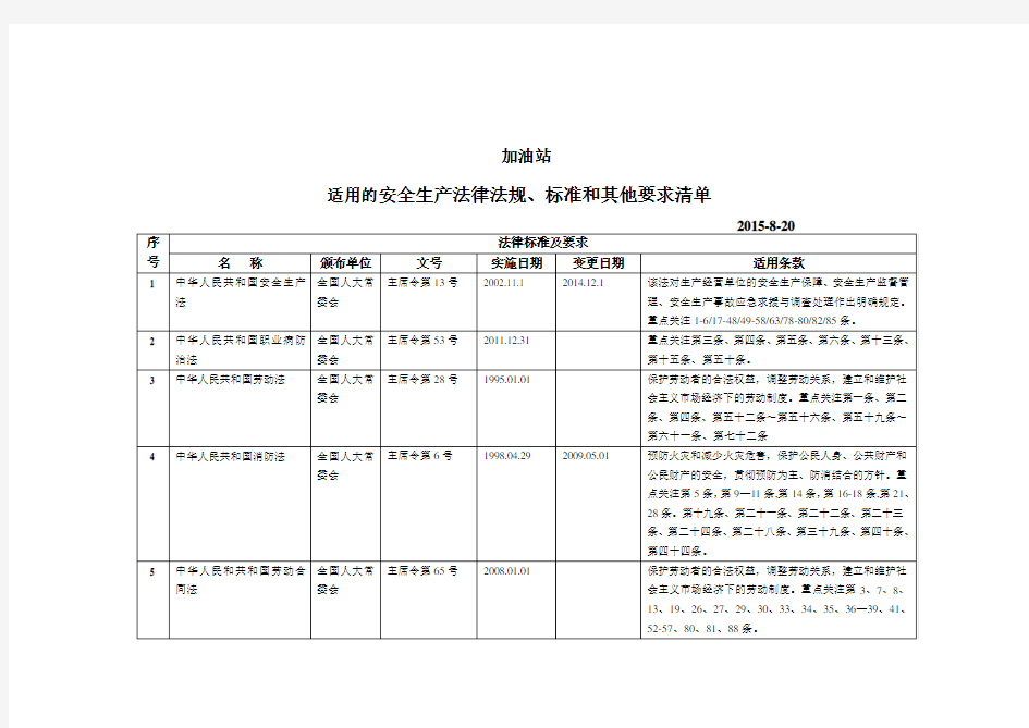 2015最全加油站标准化法律法规清单