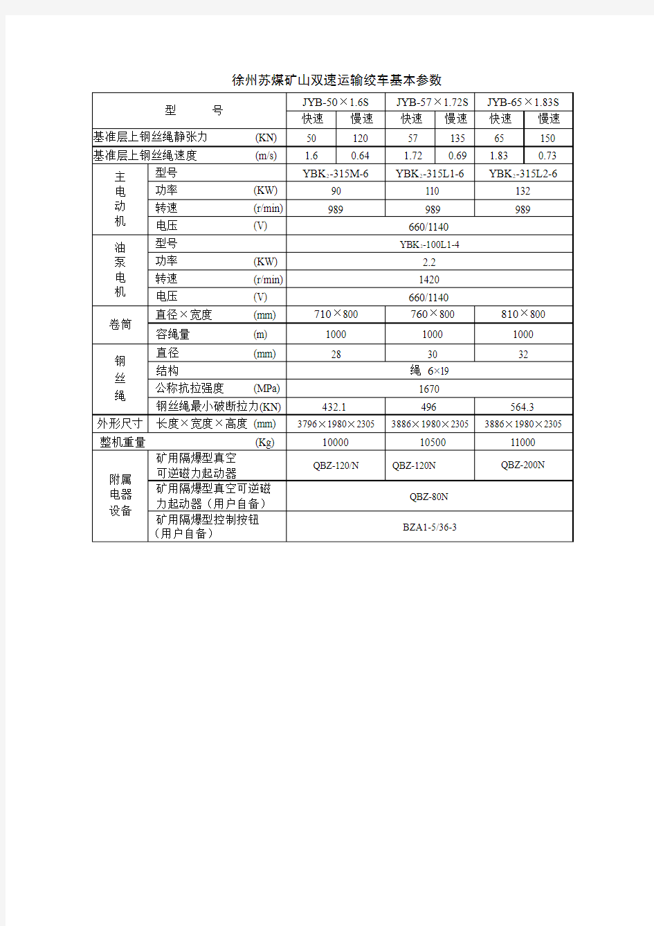 双速运输绞车参数表