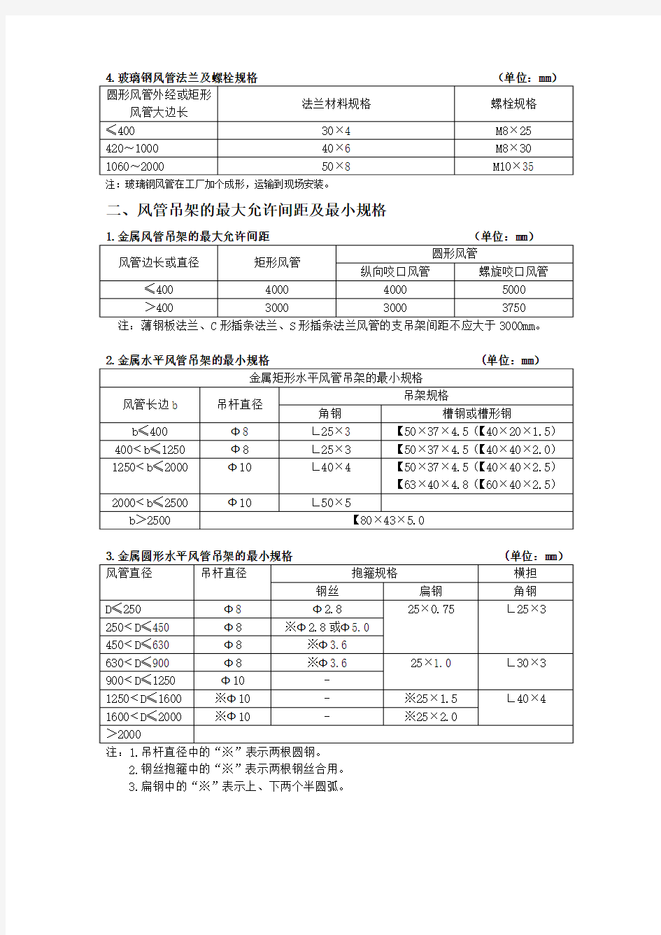 风管法兰及吊架材料