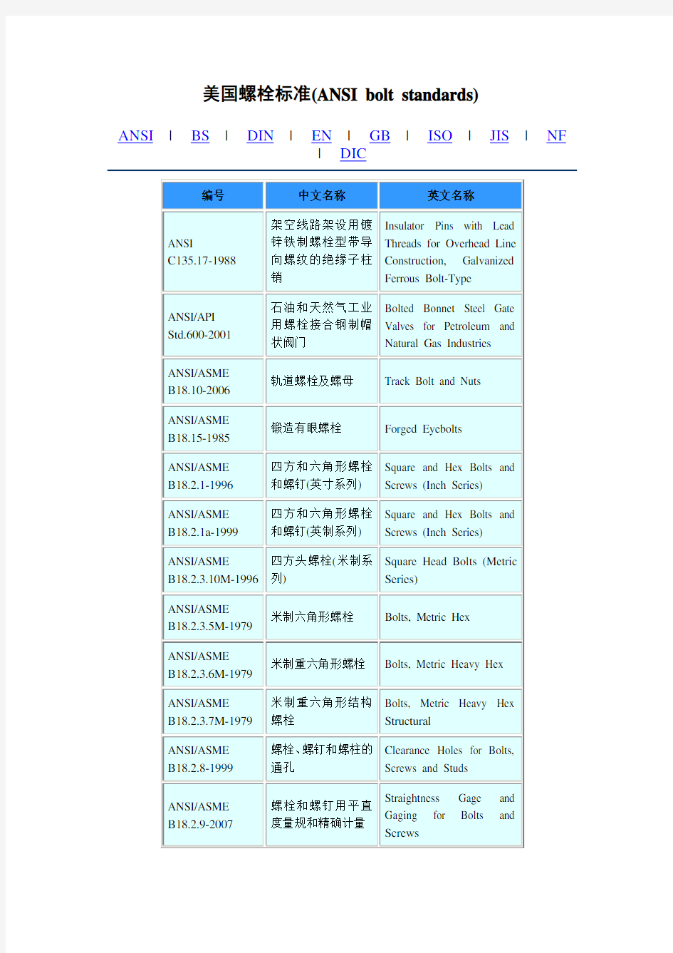 美国螺栓标准(ANSI bolt standards)