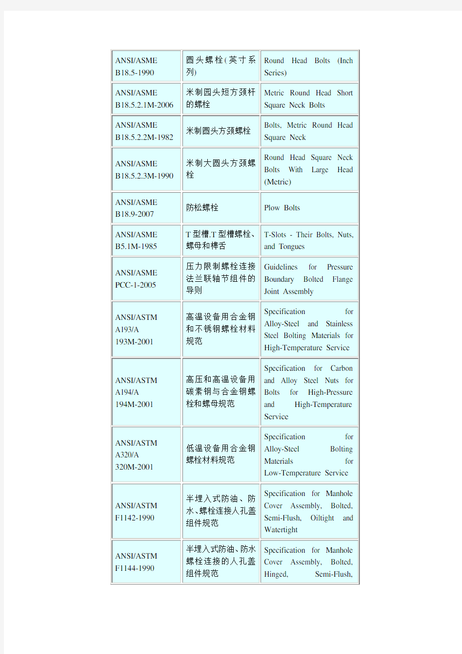 美国螺栓标准(ANSI bolt standards)