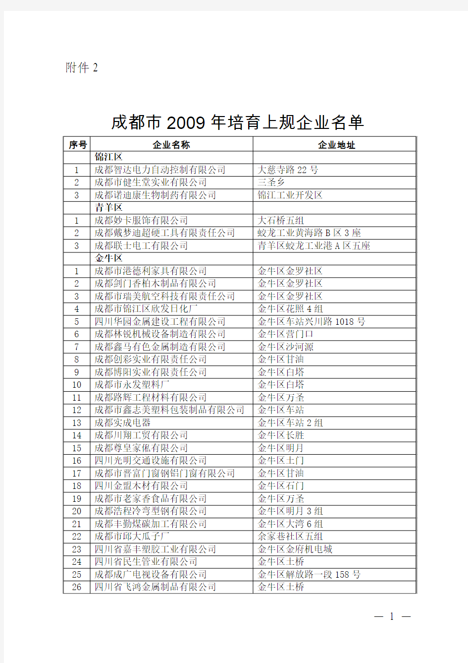 成都市2009年培育上规企业名单