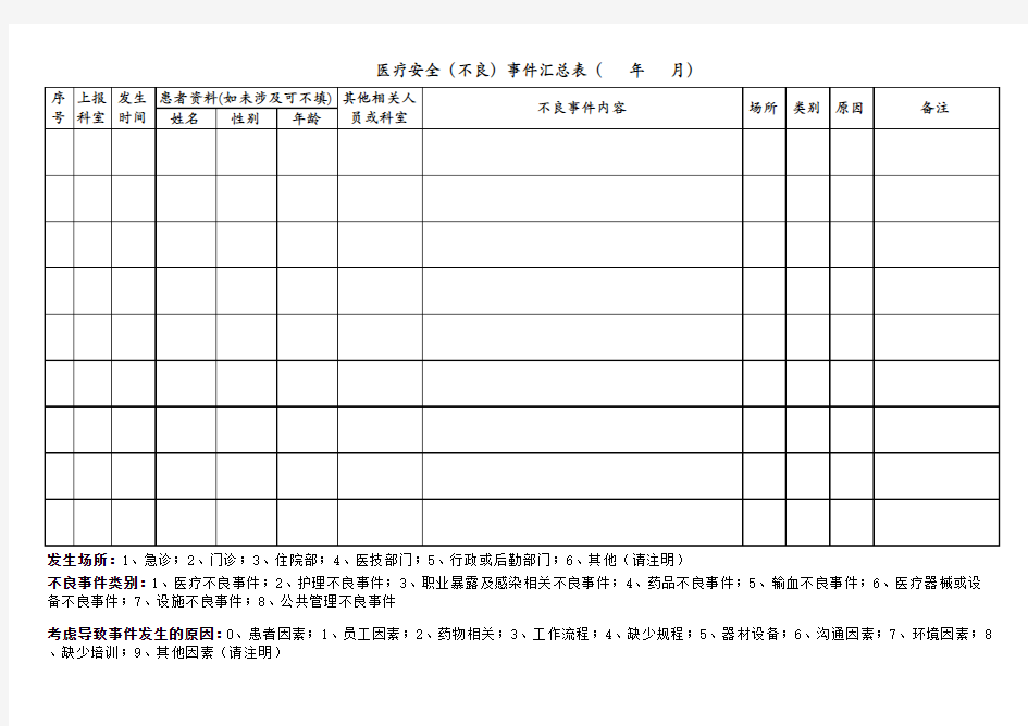 不良事件上报汇总表(便于统计汇总医院安全不良事件)