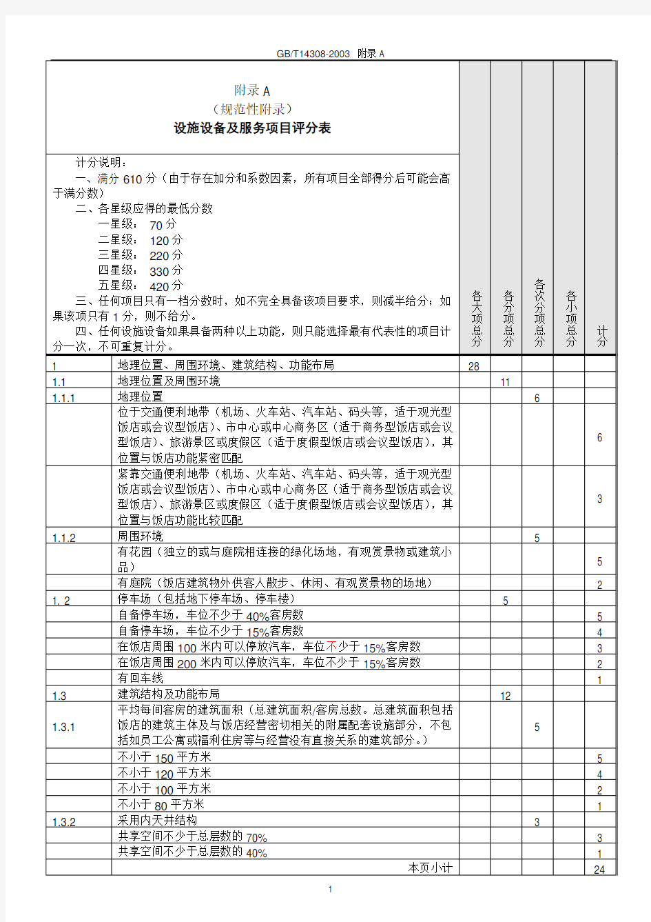 星级饭店评定标准附录A