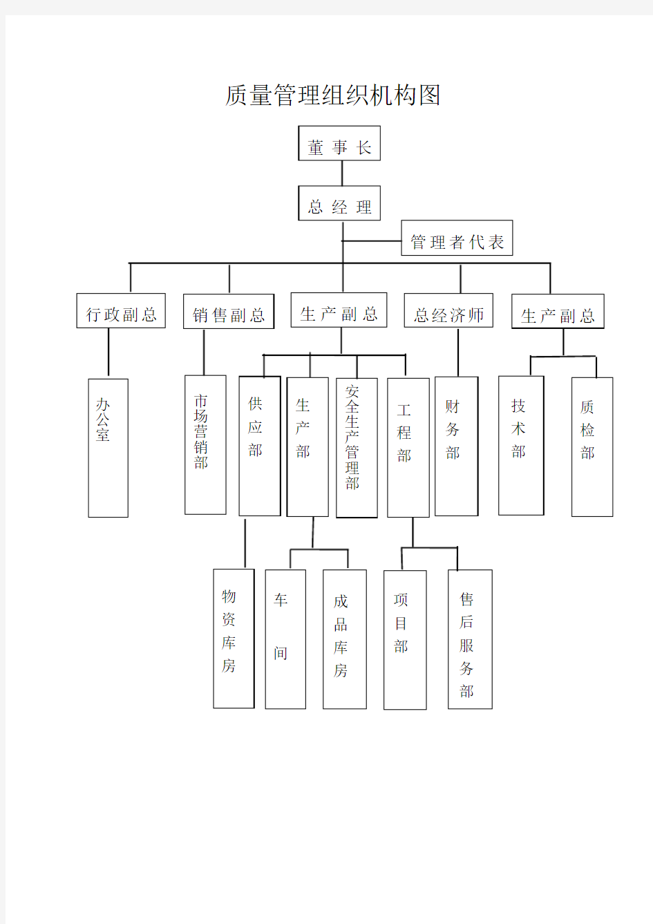 质量管理组织机构图