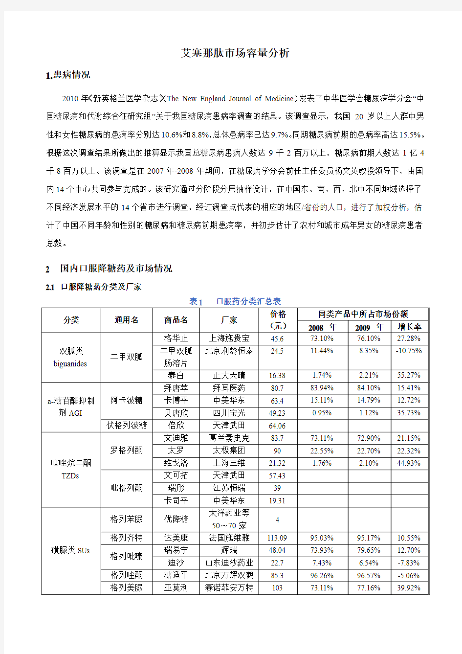 艾塞那肽市场容量分析