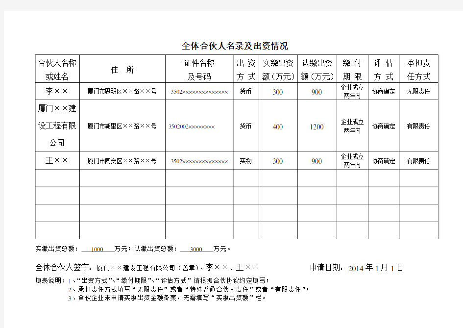 有限合伙企业设立范本