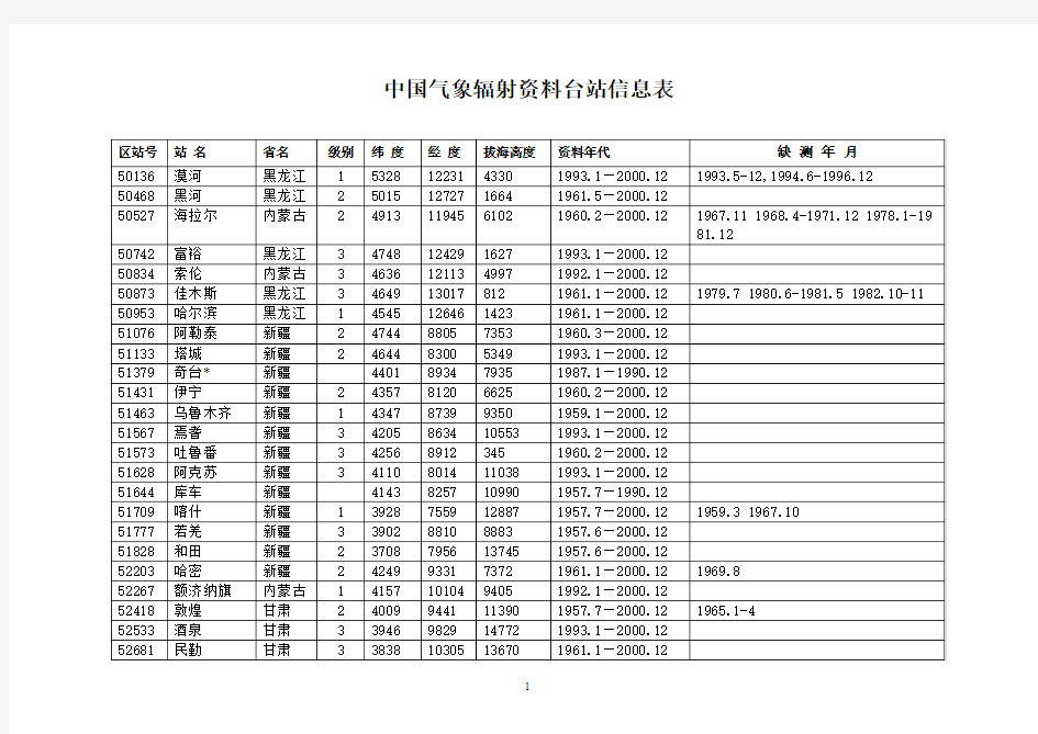 中国气象辐射资料台站信息表