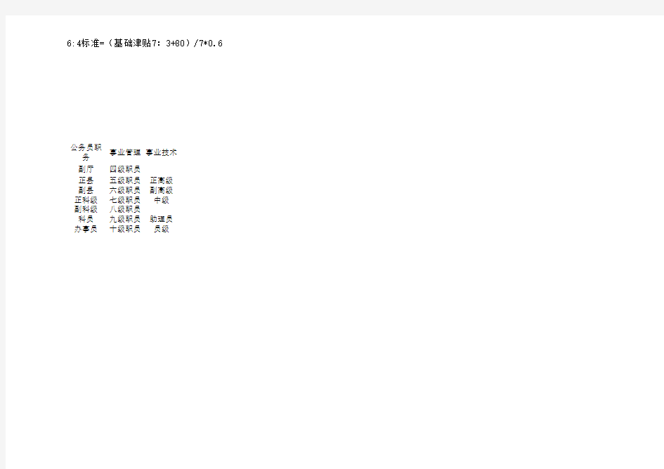 宿州市埇桥区2012年7月公务员及事业单位调整津补贴标准表(基础性绩效工资标准)