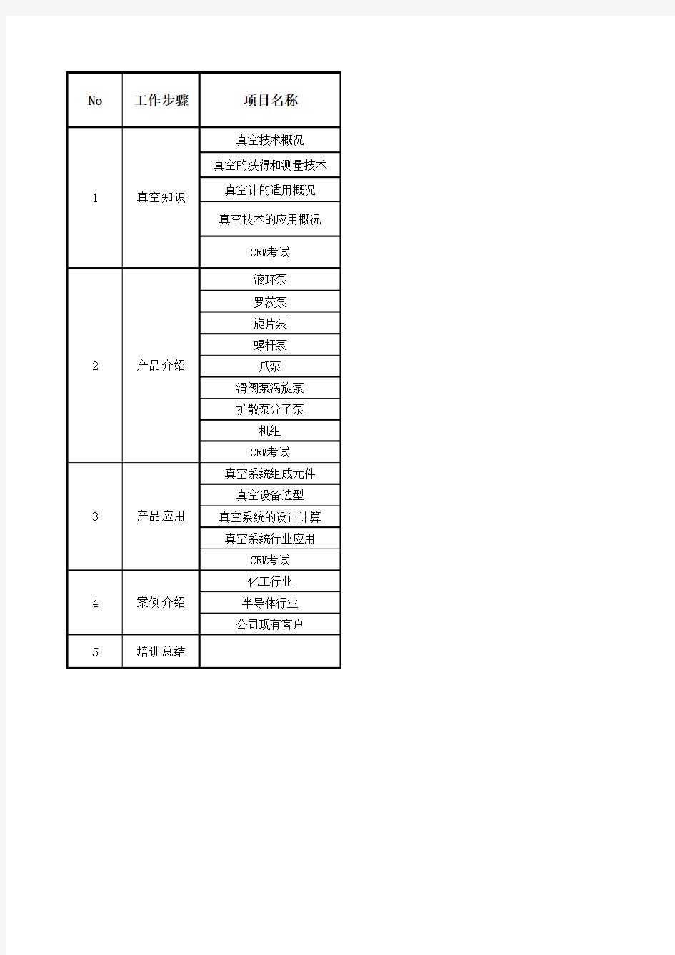 产品培训计划