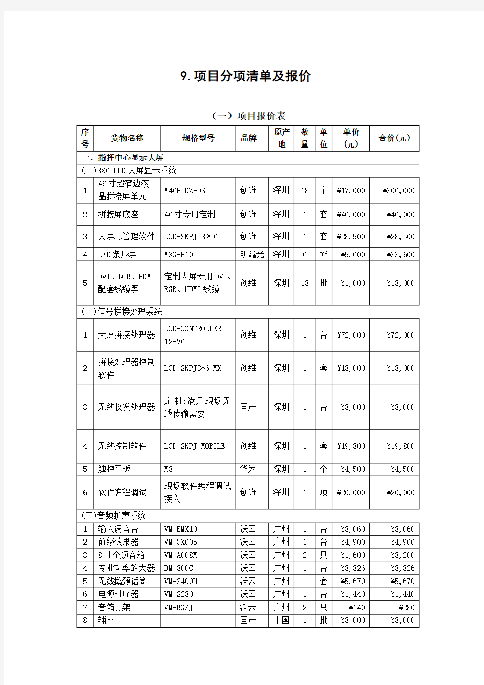 中标供应商分项报价清单