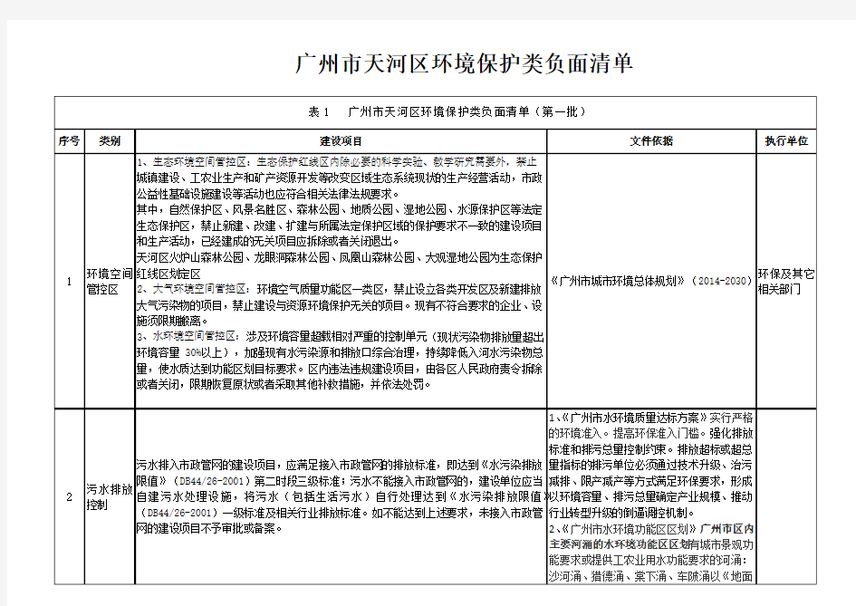 广州天河区环境保护类负面清单