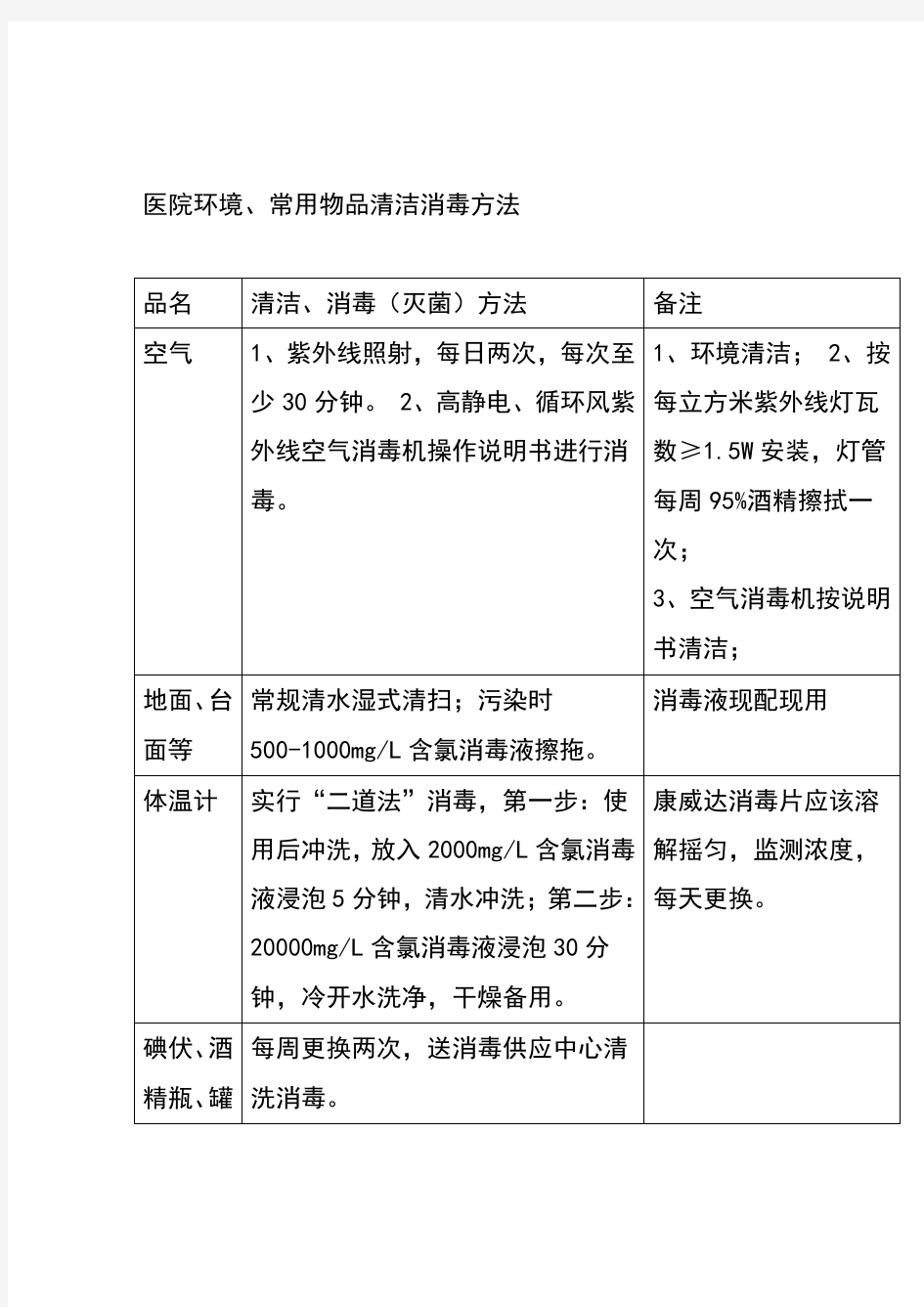 医院环境常用物品清洁消毒方法资料