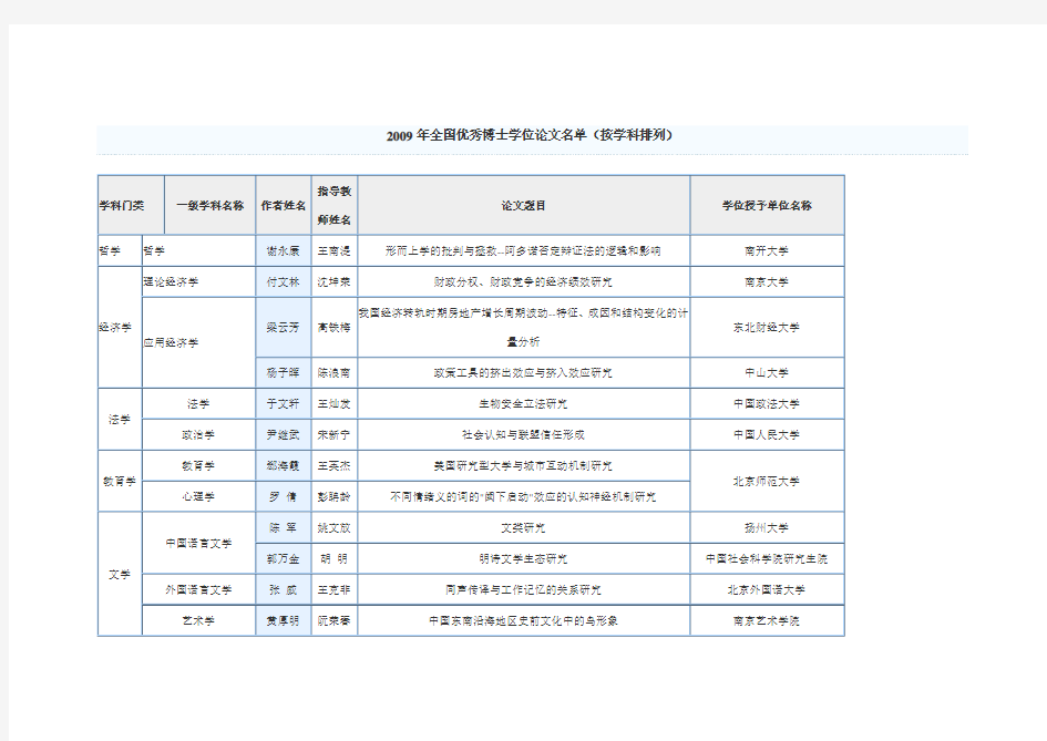 2009年全国百篇优秀博士论文