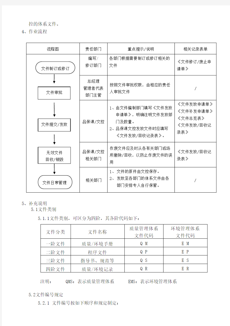 文件控制程序-1