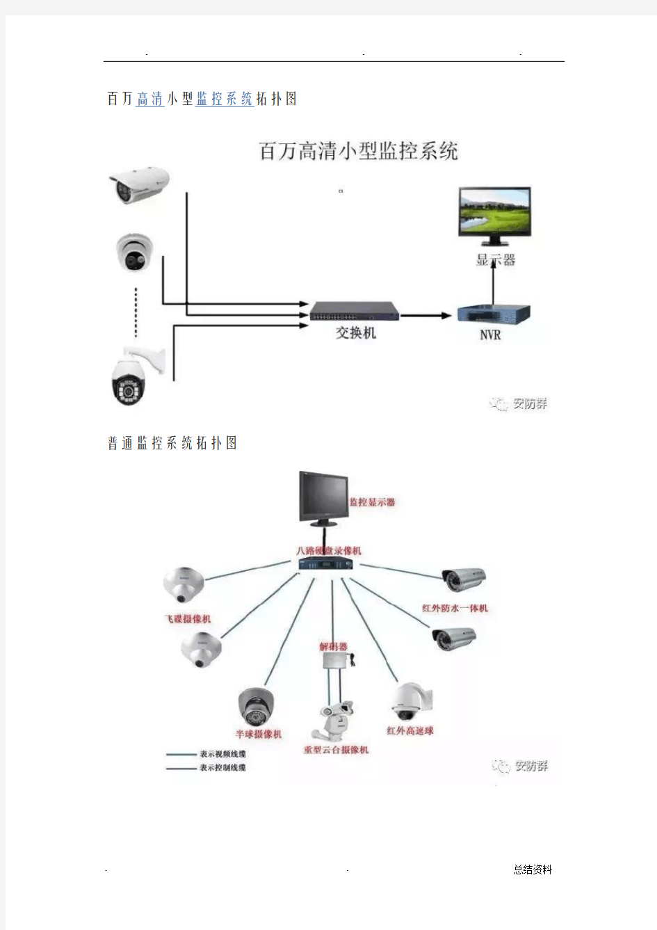 安防系统常见拓扑图