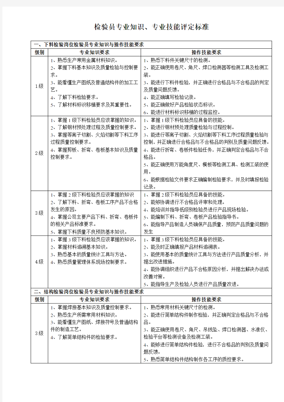 检验员专业知识 专业技能评定标准