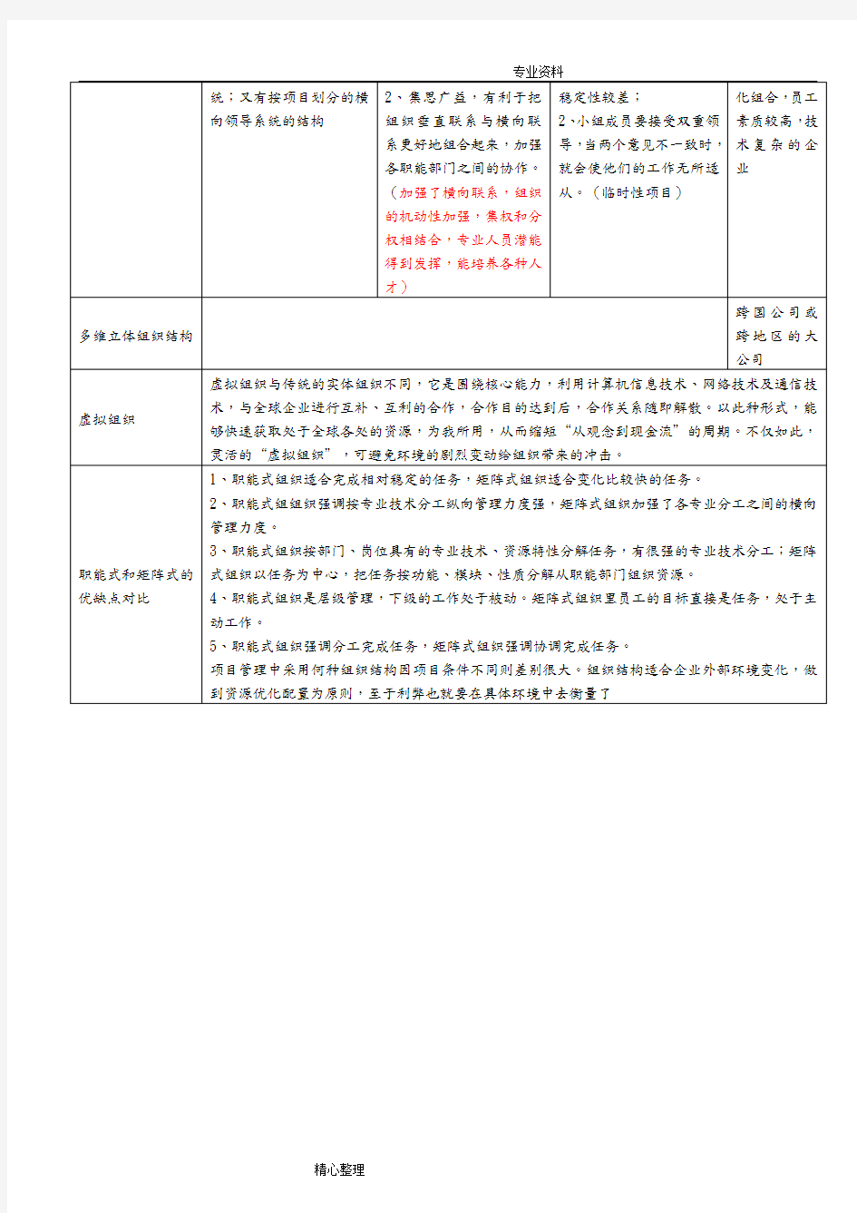 组织结构的基本类型与优缺点