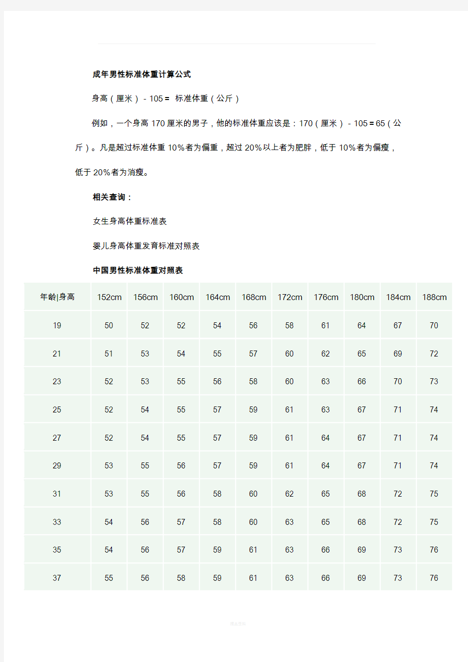 男生标准体重计算公式