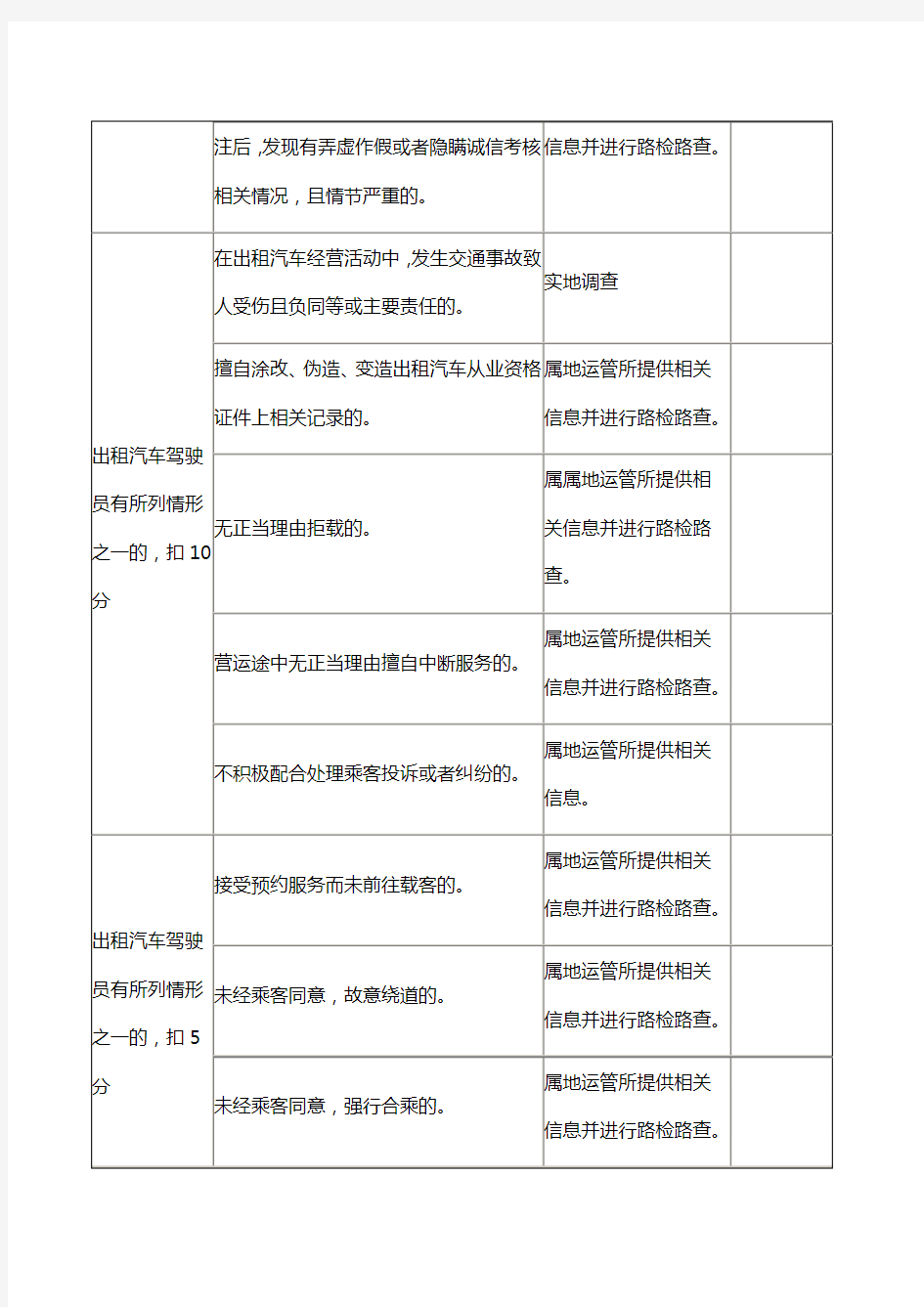 出租汽车驾驶员服务质量信誉考核评分标准