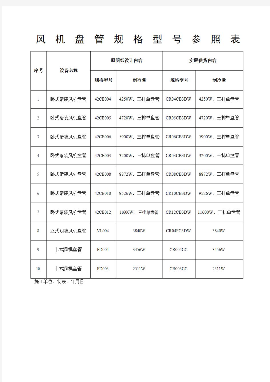 风机盘管规格型号参照表