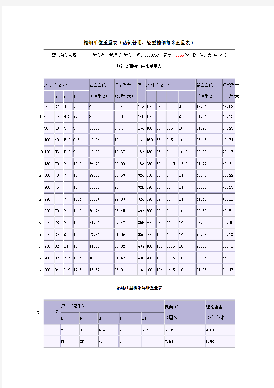 钢轨每米重量表