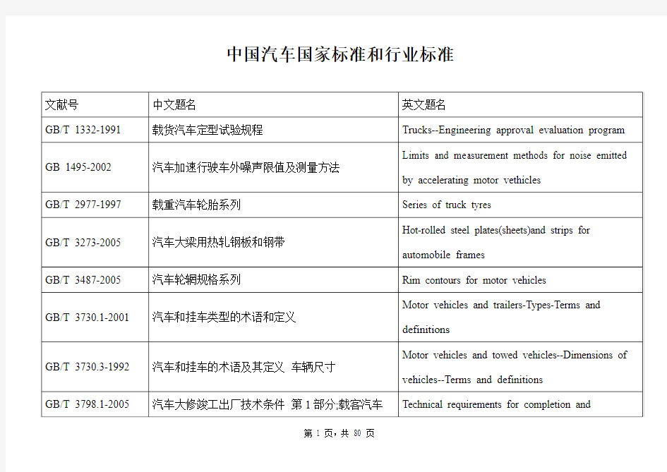 中国汽车国家标准和行业标准概述