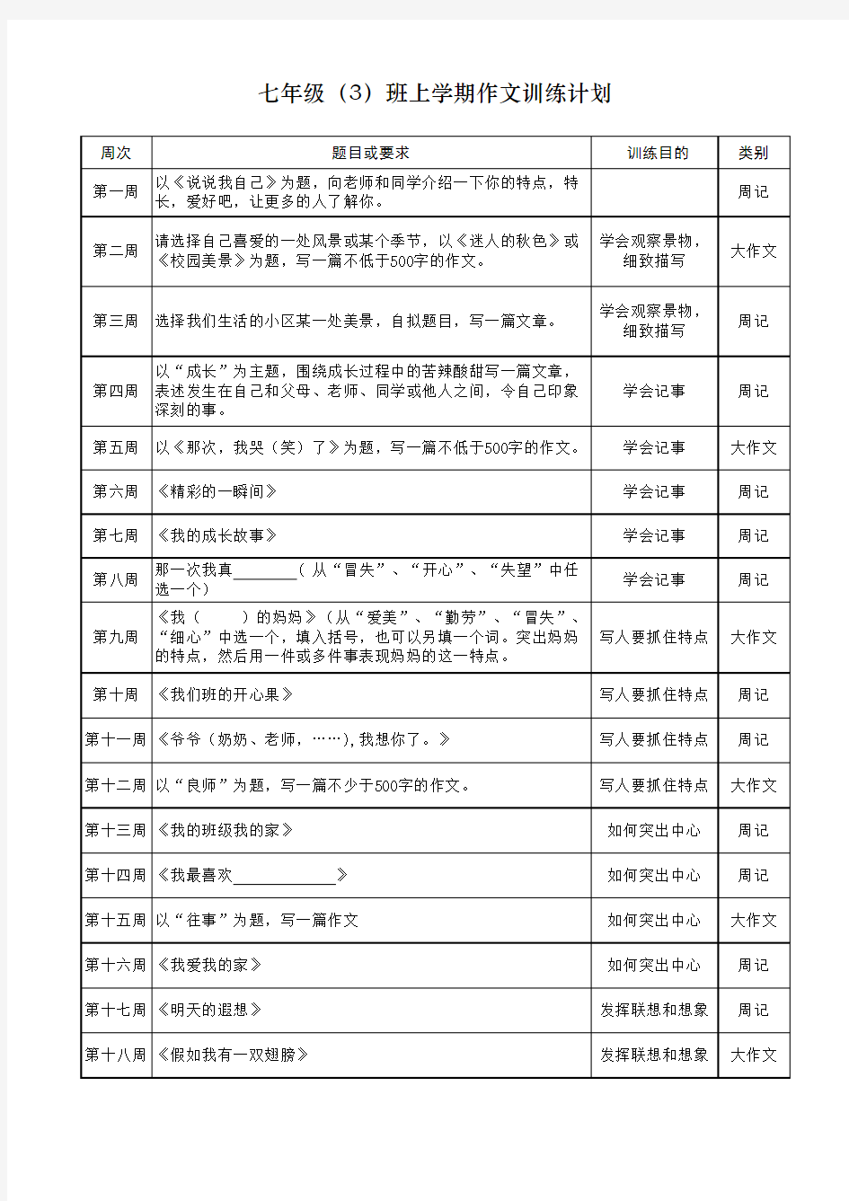 七年级作文计划