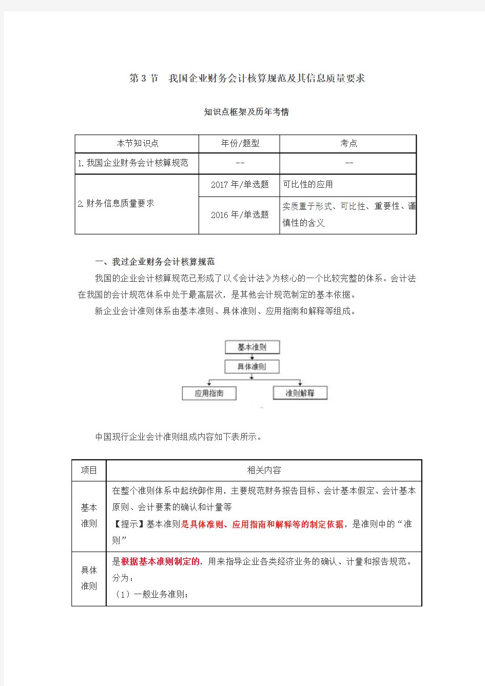 第41讲_我国企业财务会计核算规范及其信息质量要求