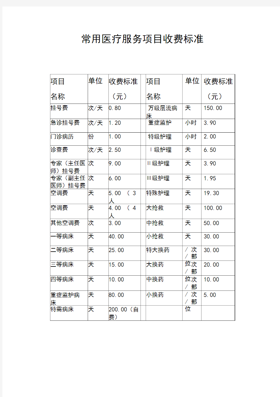 常见医疗服务项目收费标准()