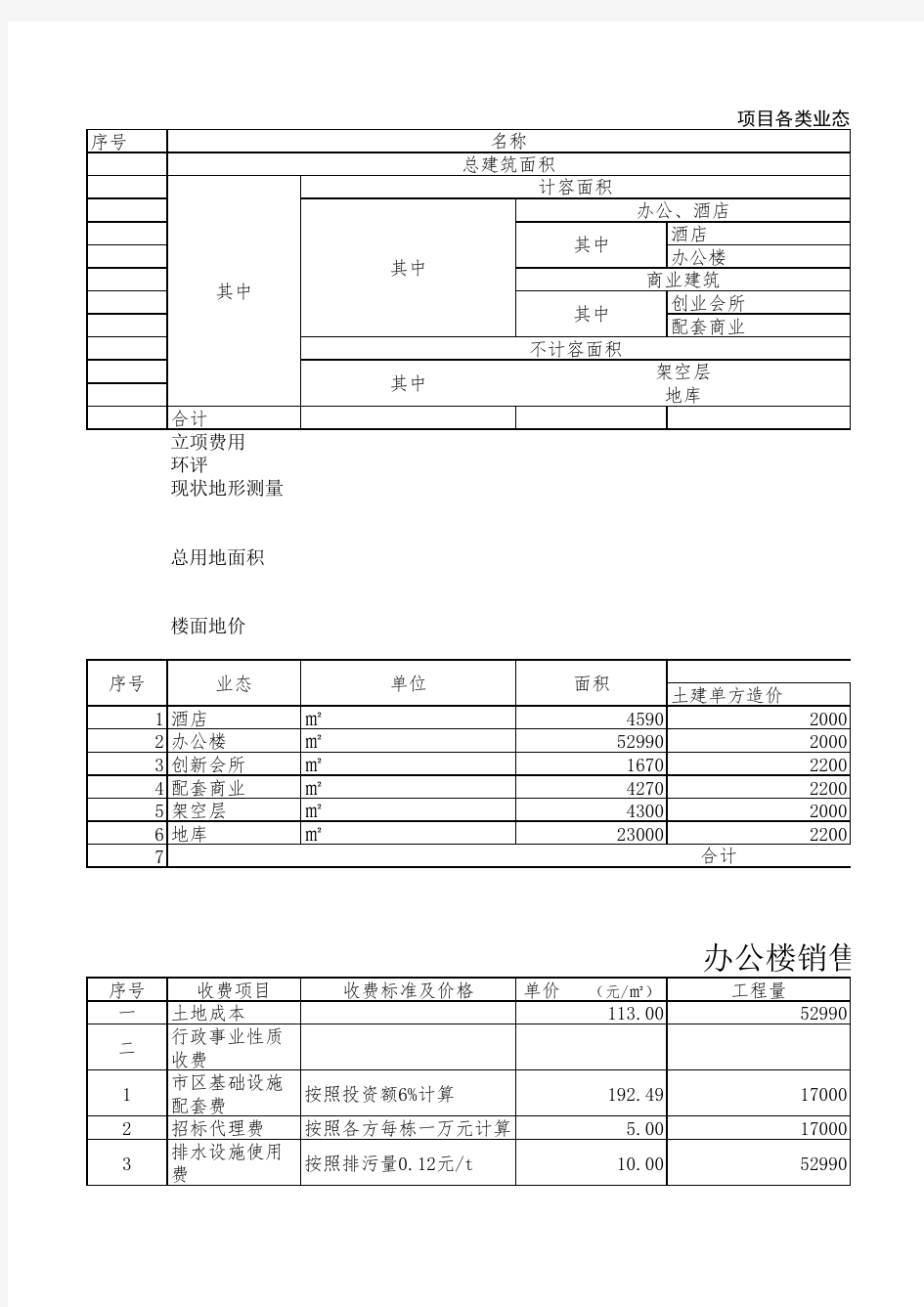 建筑工程项目经济指标测算