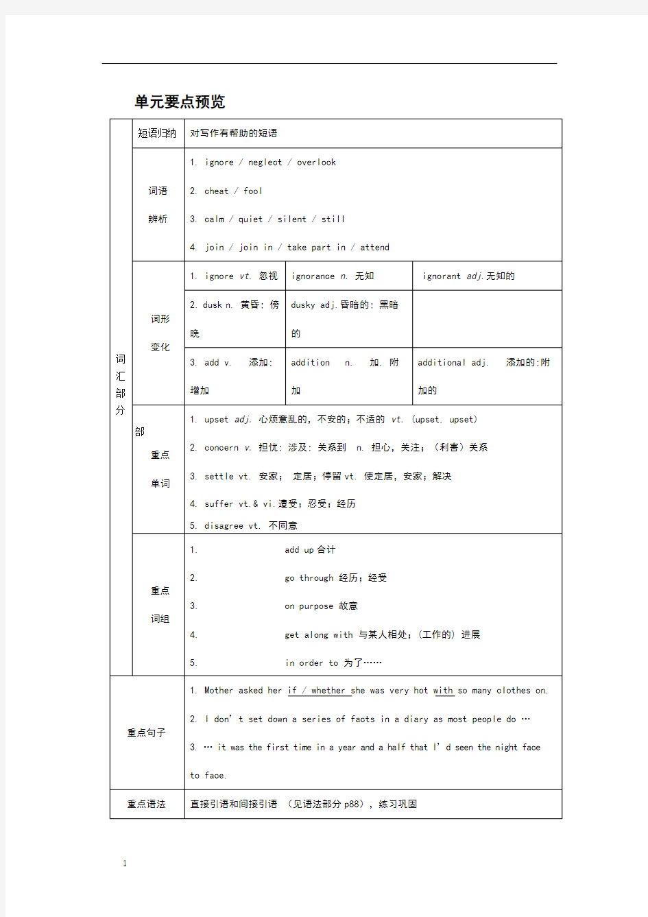 人教版高一英语必修一unit1全面复习