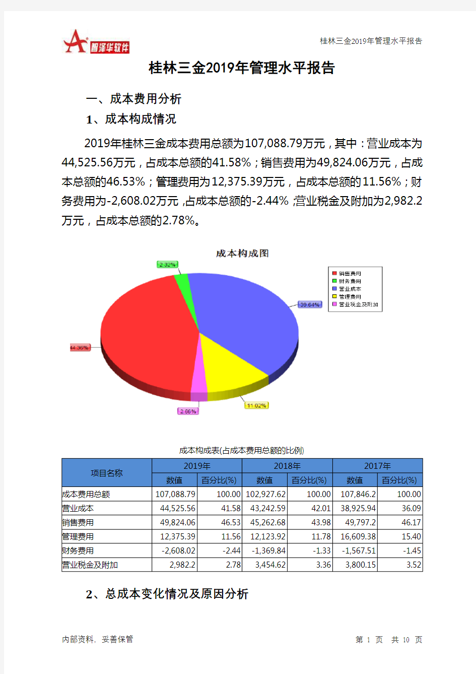 桂林三金2019年管理水平报告