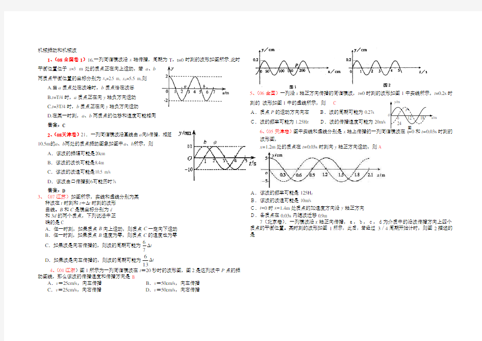 机械振动和机械波经典习题及答案