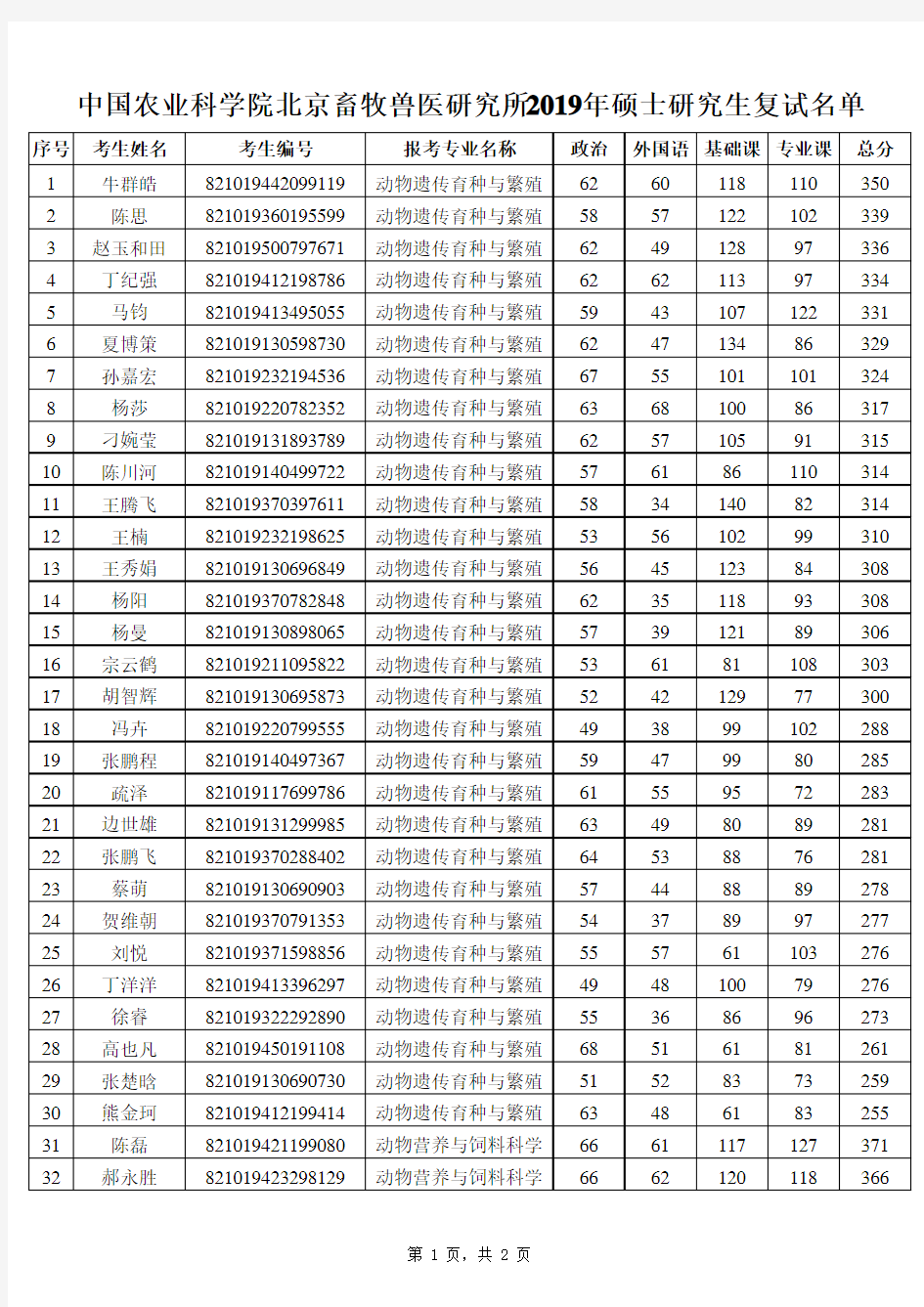 中国农业科学院北京畜牧兽医研究所2019年硕士研究生复试名