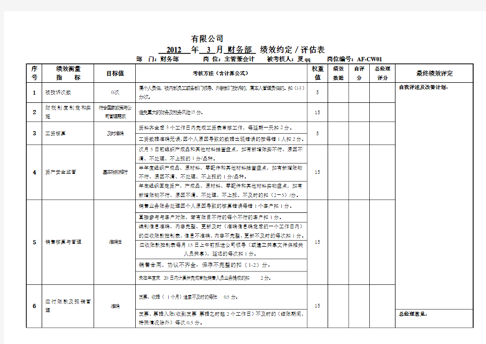 2012财务部门绩效考核表