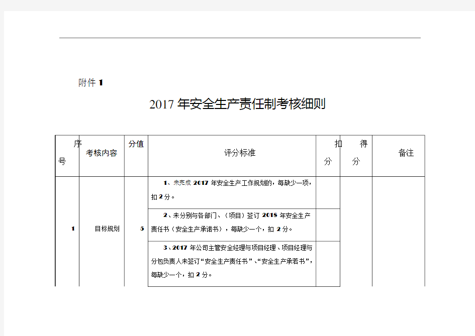 安全生产责任制考核细则72842