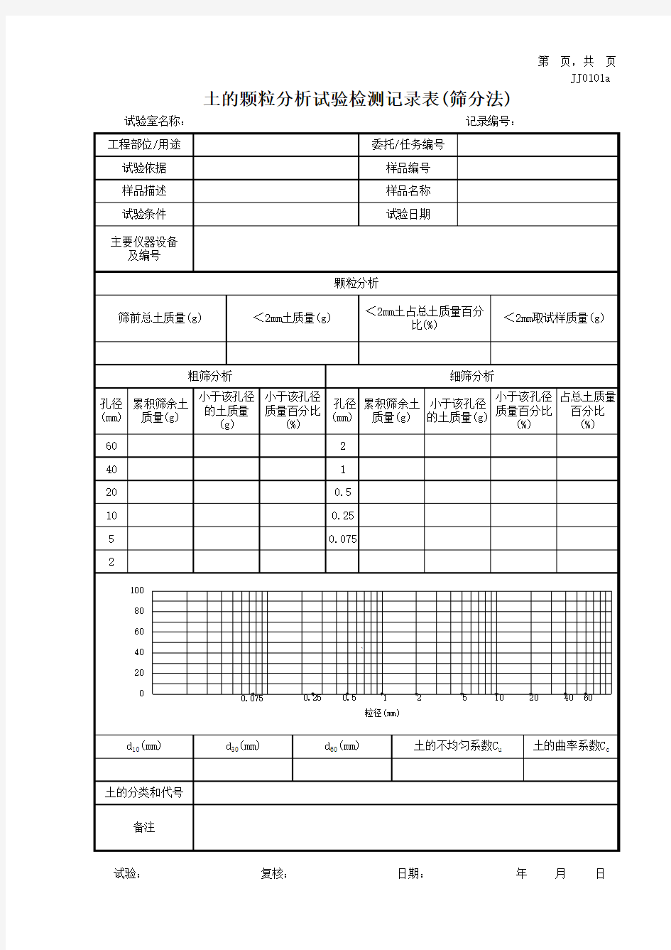 土的颗粒分析试验检测记录表(筛分法)