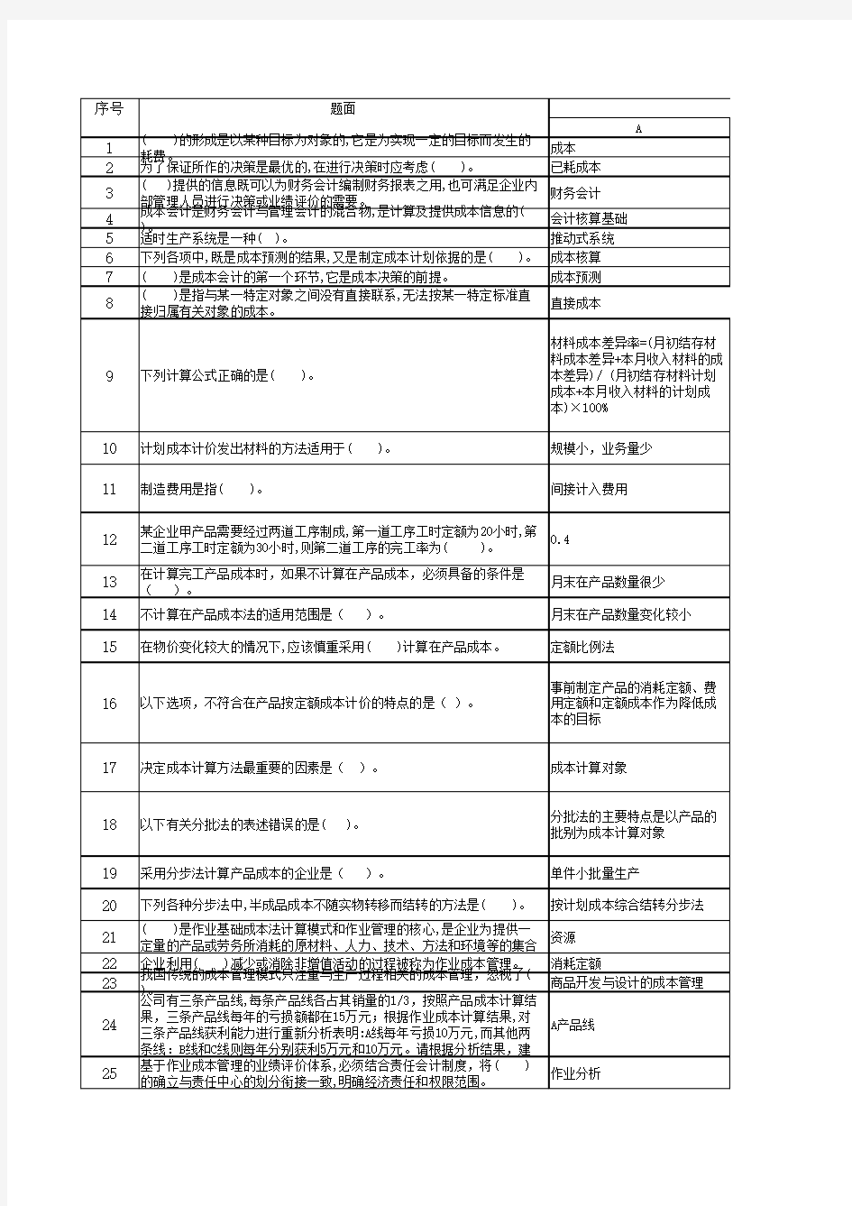 2020管理会计师模拟试卷164题附答案