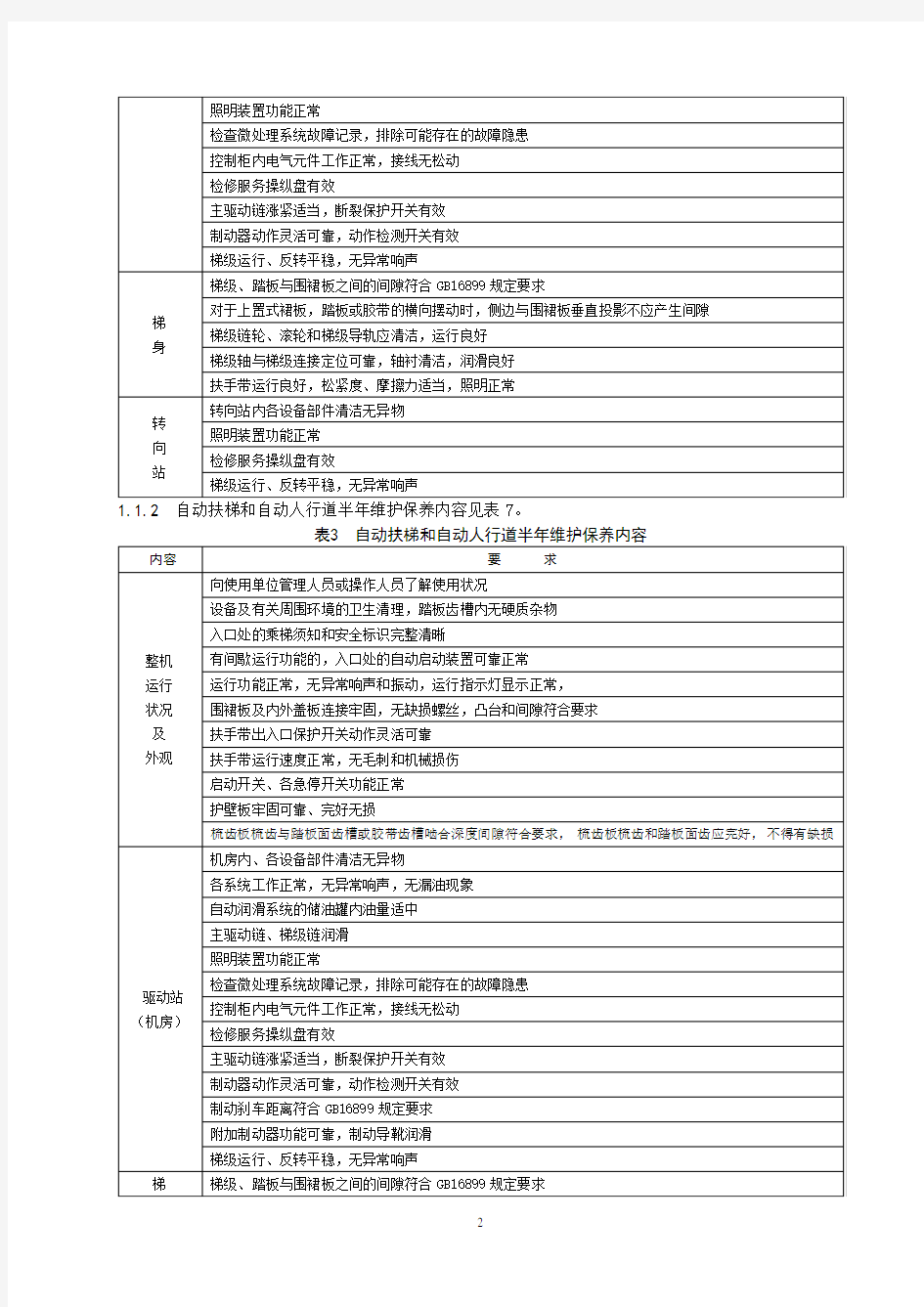 自动扶梯维护保养要求