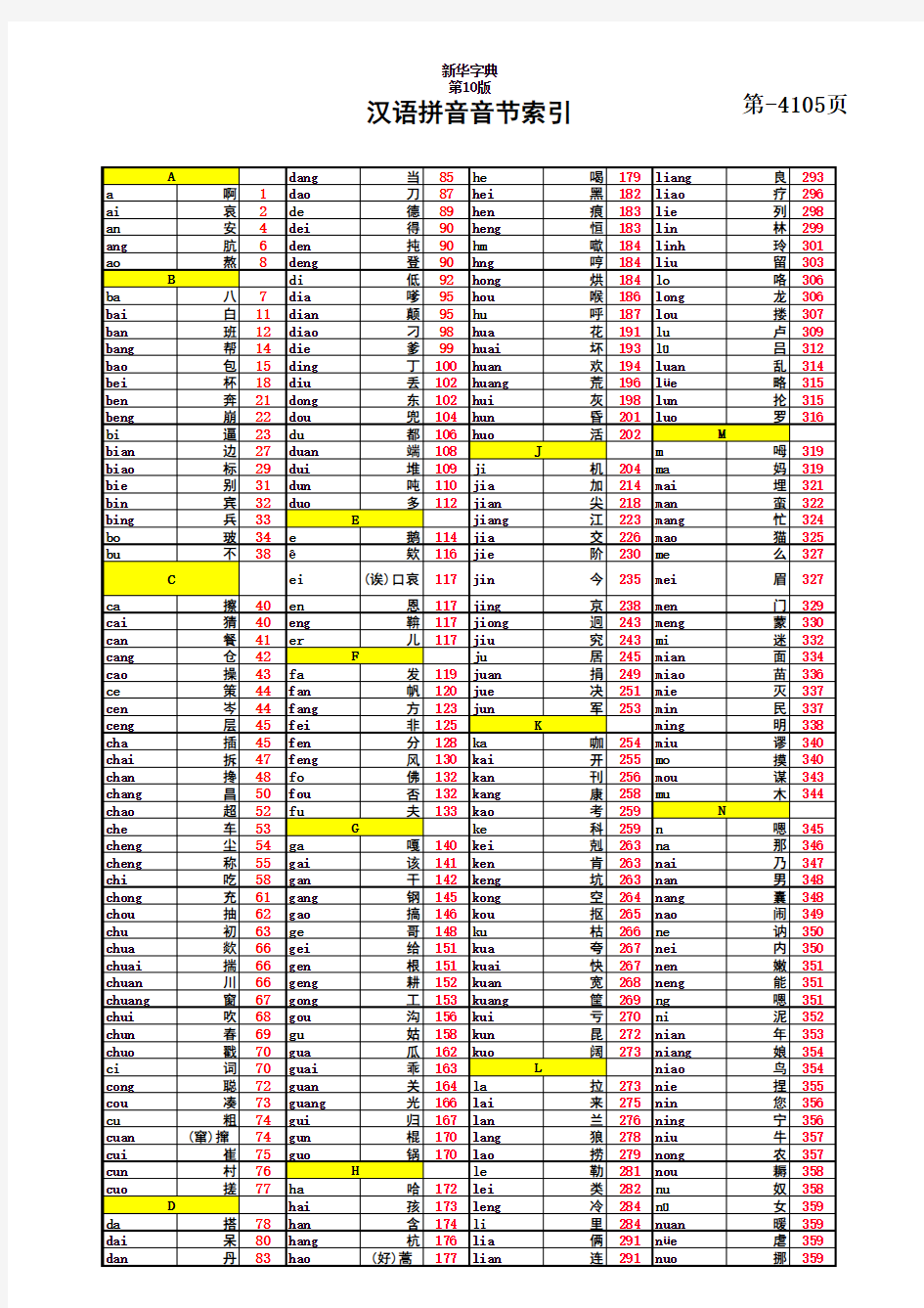 汉语拼音音节索引 新华字典第 版 带 码