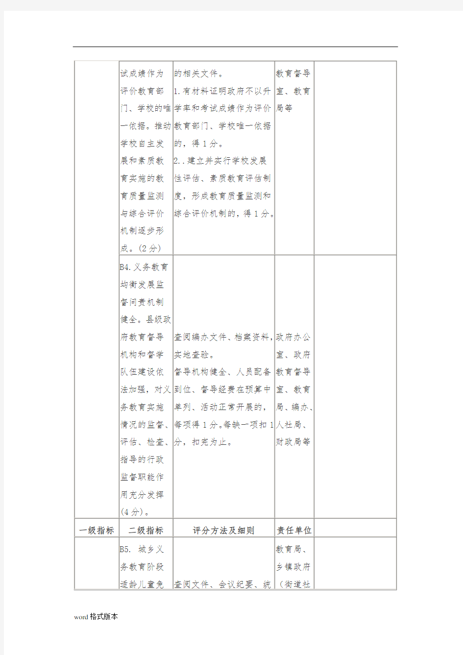 义务教育均衡发展督导评估细则