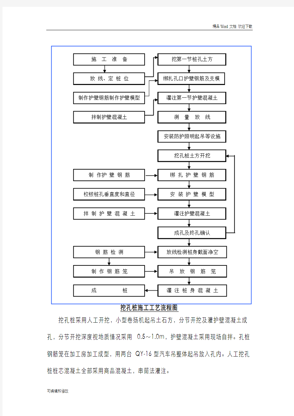 人工挖孔桩施工方案