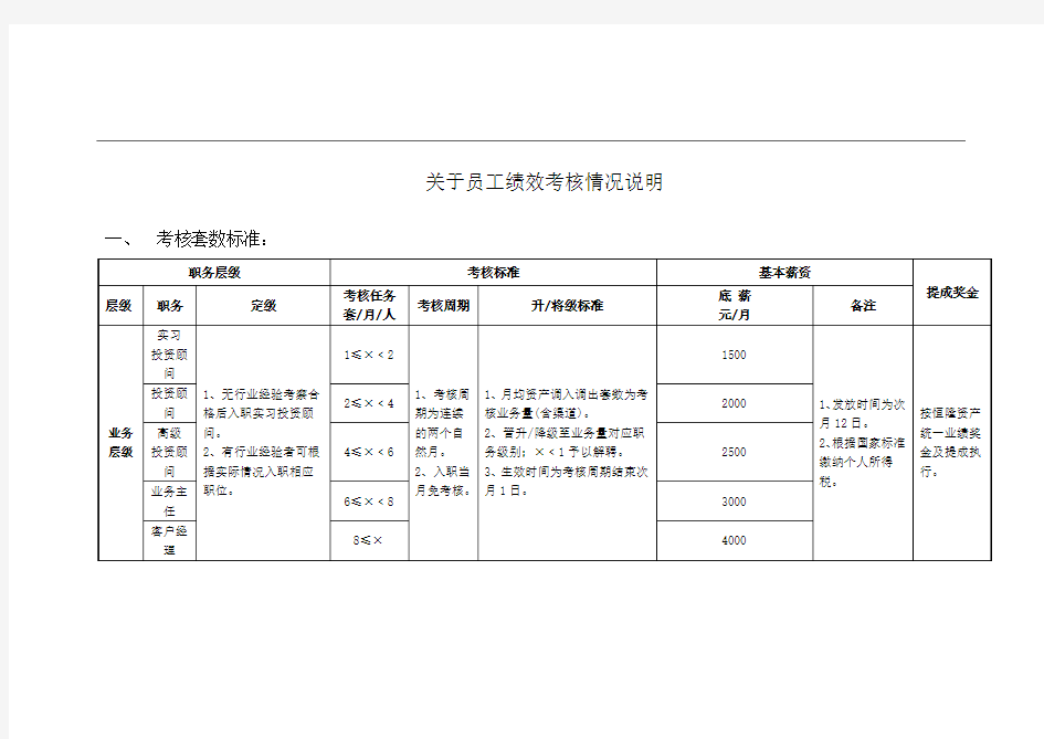 关于员工绩效考核情况说明