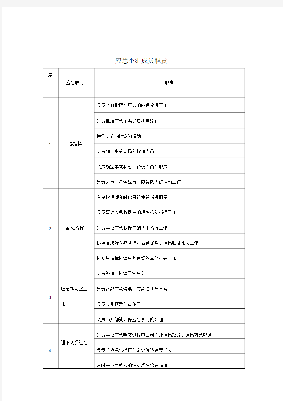 应急小组成员职责