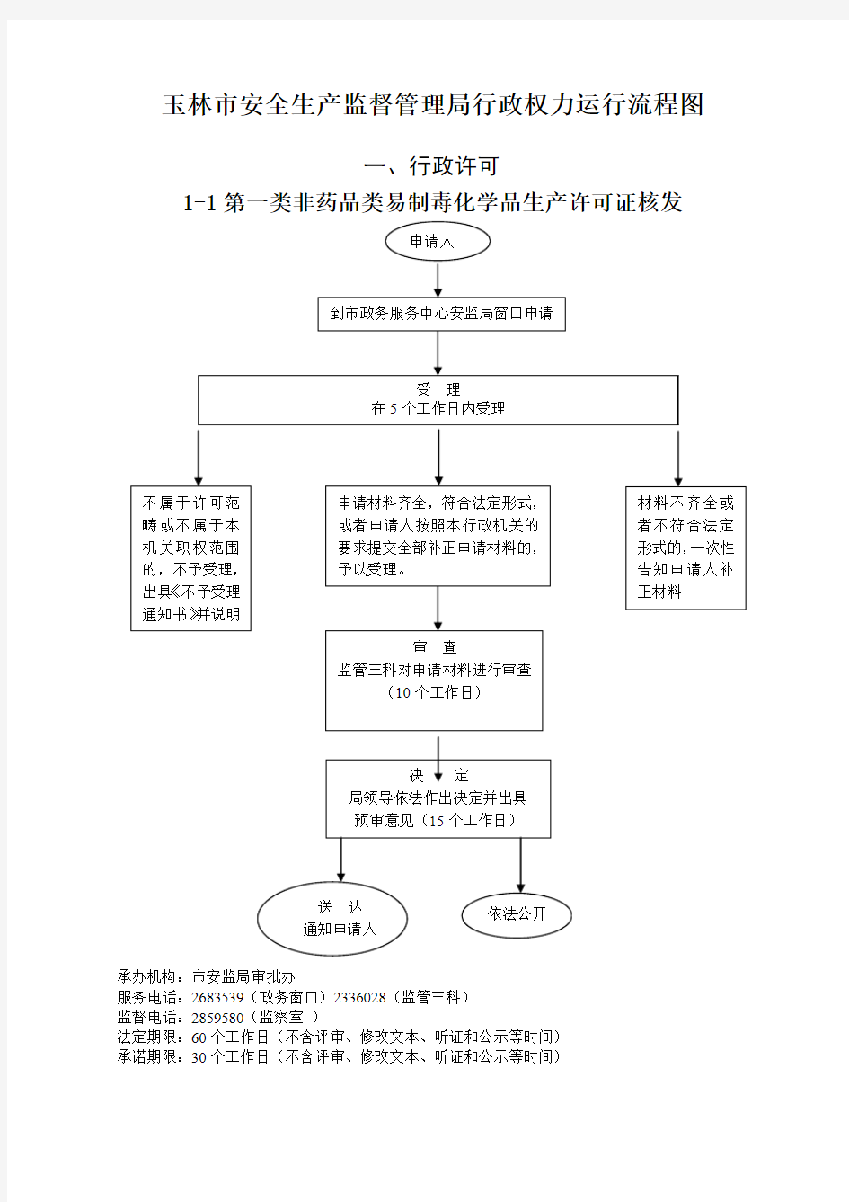 玉林安全生产监督管理局行政权力运行流程图