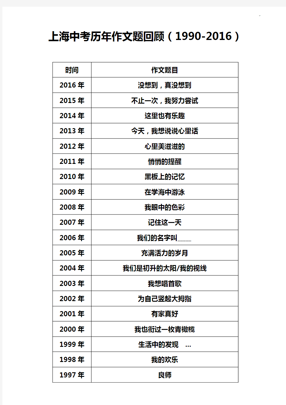 上海中考历年作文作品题回顾(1990-2016年度)