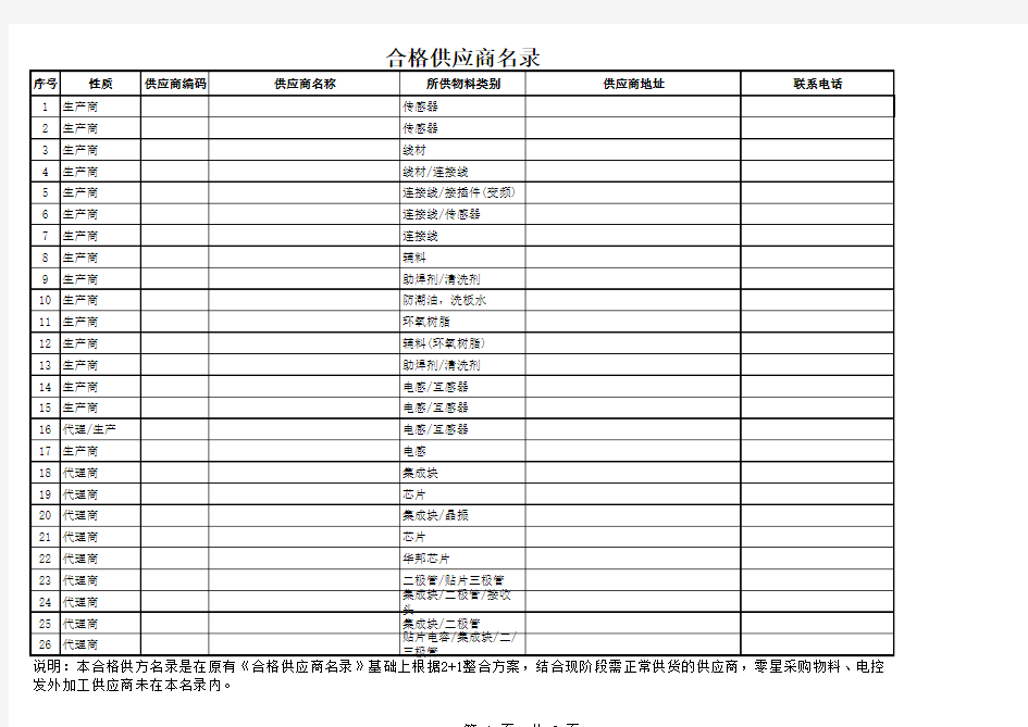 合格供应商名录